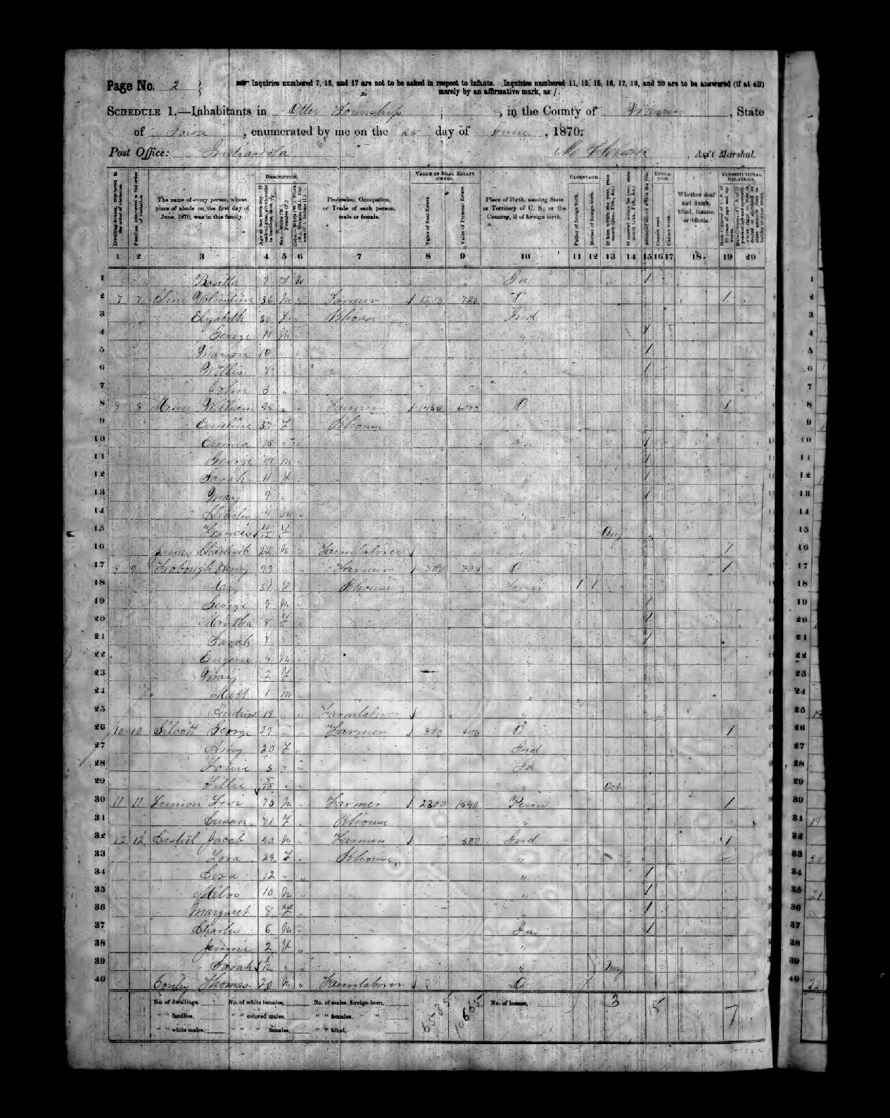 Warren County, IA 1870 [I-L] Census Index