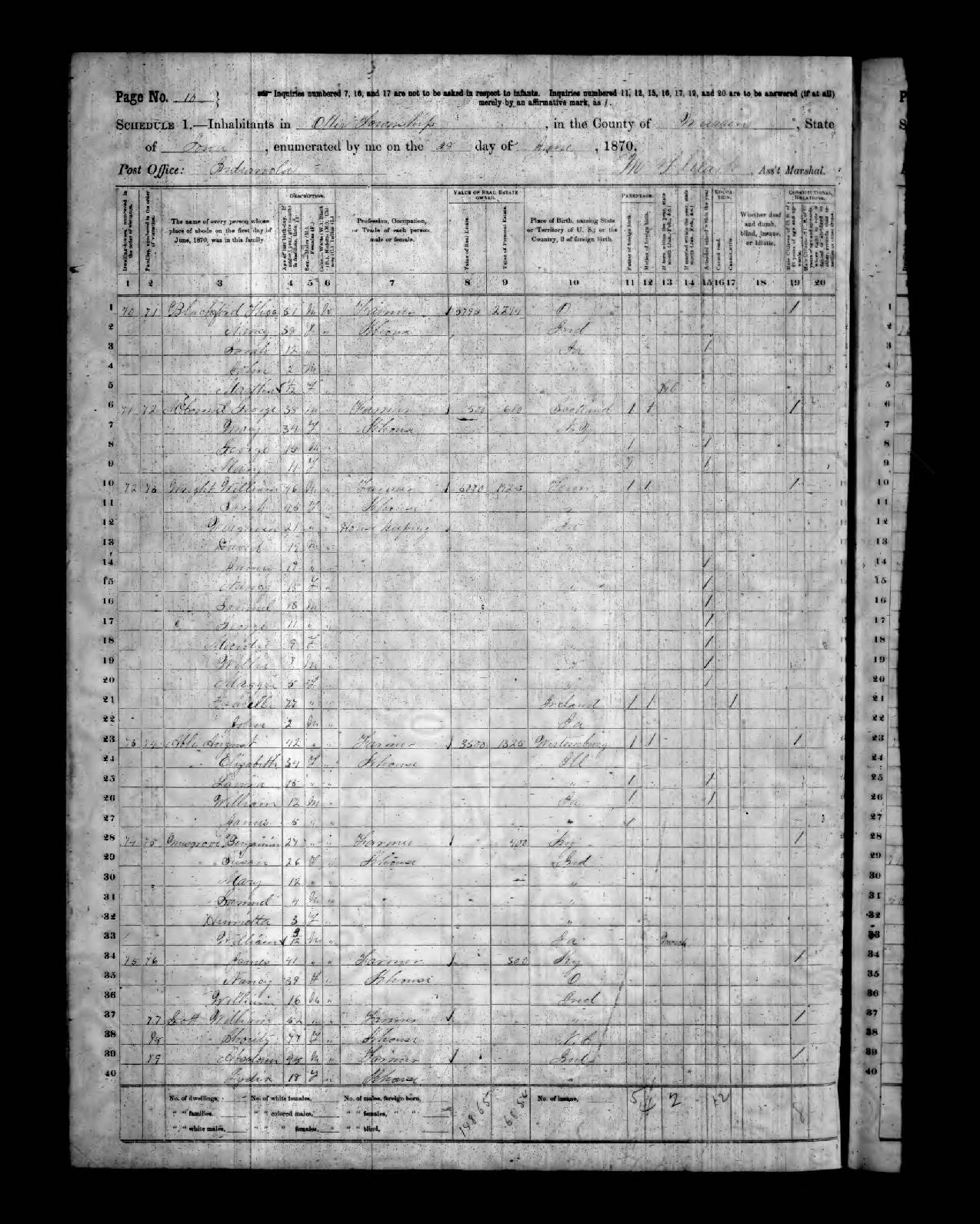 Warren County, IA 1870 [S] Census Index