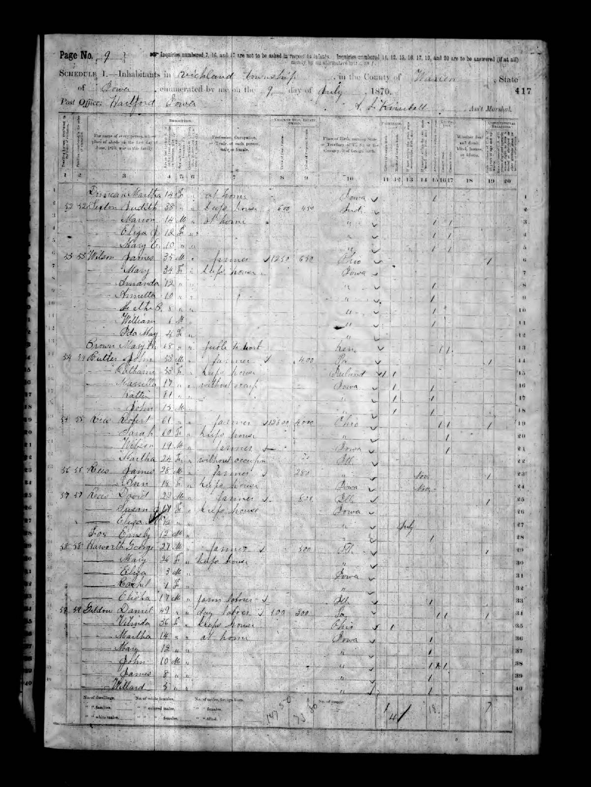 Warren County, IA 1870 [S] Census Index