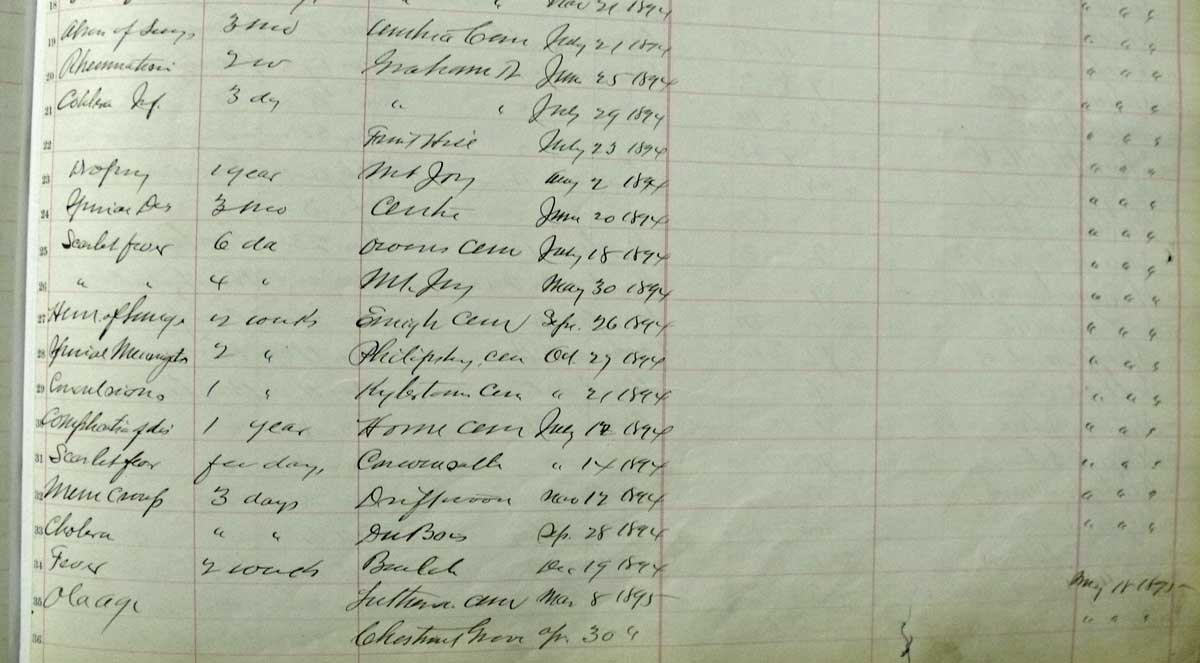 Clearfield County PAGenWeb Archives Death Certificates