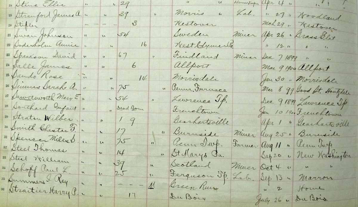 Clearfield County PAGenWeb Archives Death Certificates