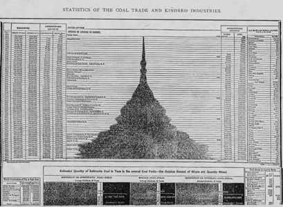 COAL CHART- sample