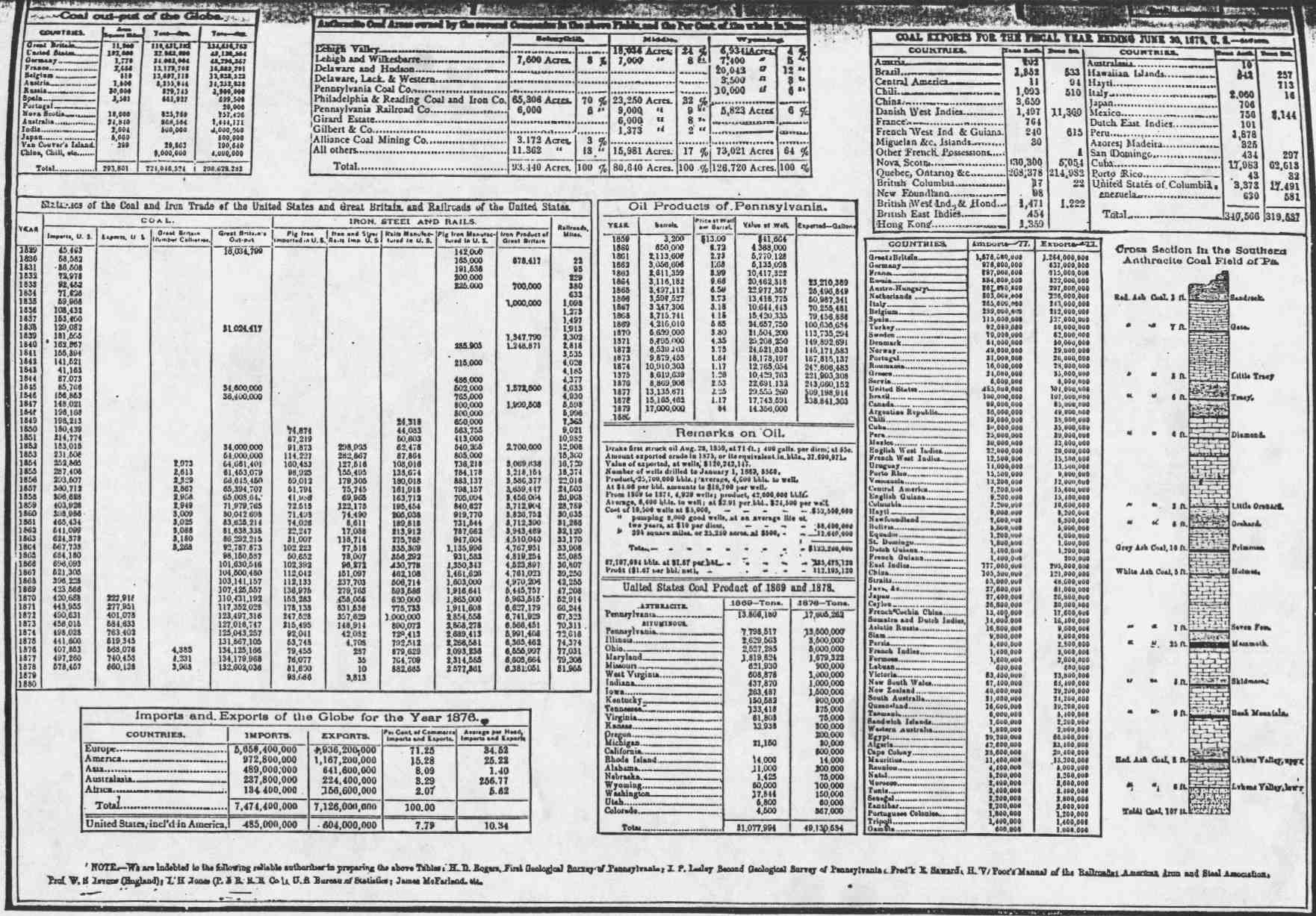 COAL CHART- PART B