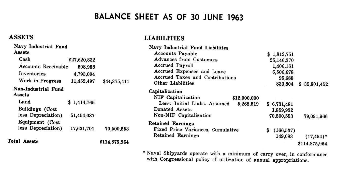 Nnsy Pay Chart