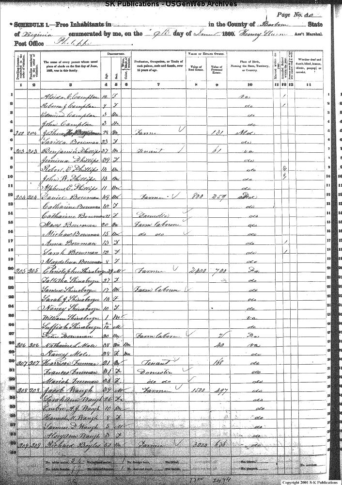 Barbour County Wv 1860 P Census Index Linked To Scanned Microfilm Census Pages